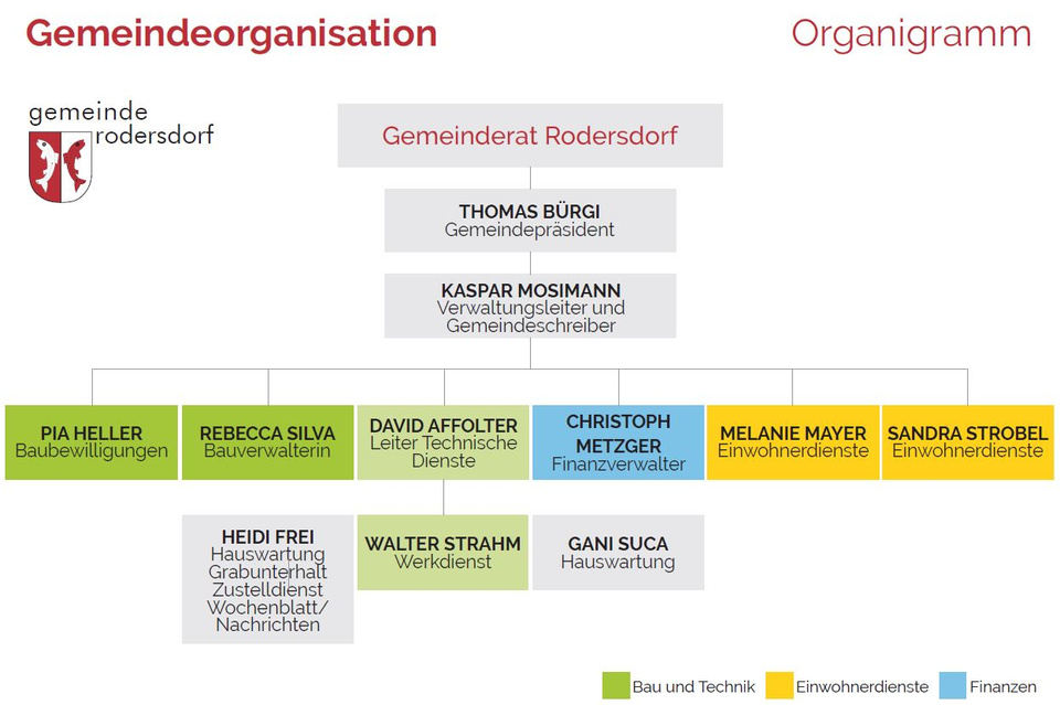 Organigramm 2025 Organigramm 2025