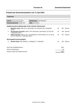20250413_Protokoll_Formular_5b_Proporzwahl_kommunal Gewählte Mitglieder des Gemeinderates für die Amtsperiode 2025-2029