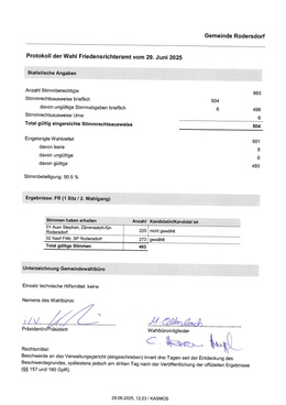 Wahlprotokoll 2. Wahlgang Friedensrichter Resultat Wahl Friedensrichter
