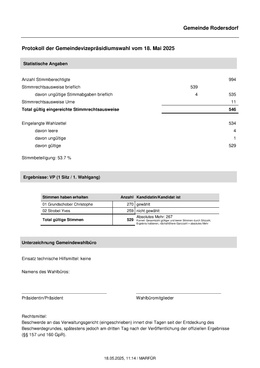 20250518_Rodersdorf_Kommunales_Wahlprotokoll_Vizepräsidium Resultat Wahl Vizepräsidium
